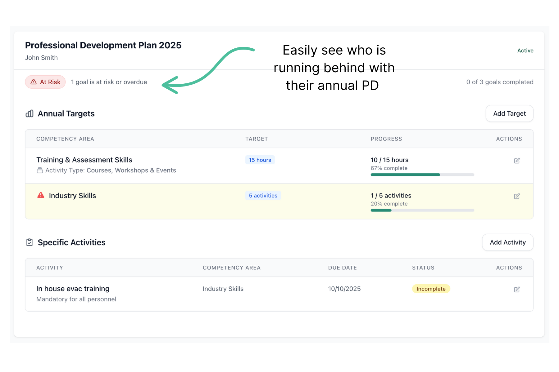 RTOSafe PD Plan showing annual goals and progress tracking