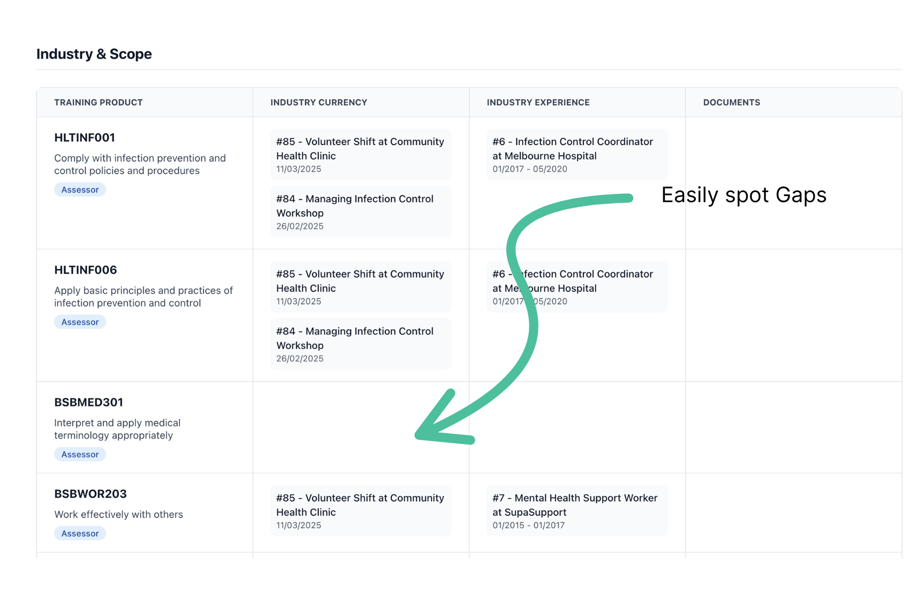 RTOSafe Trainer Matrix showing staff currency across training products